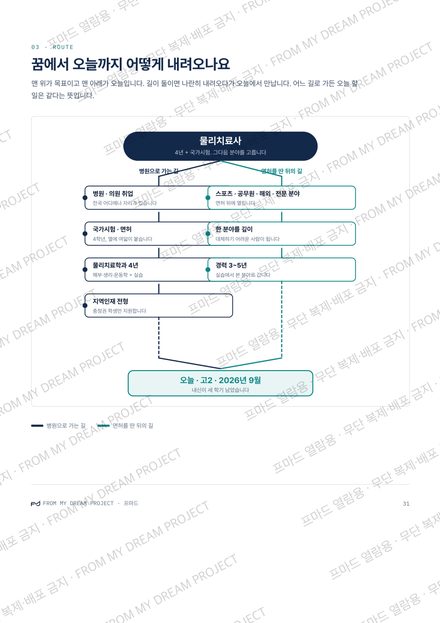 꿈에서 오늘까지 노선도
