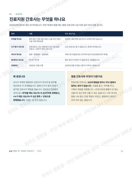 직업의 현실